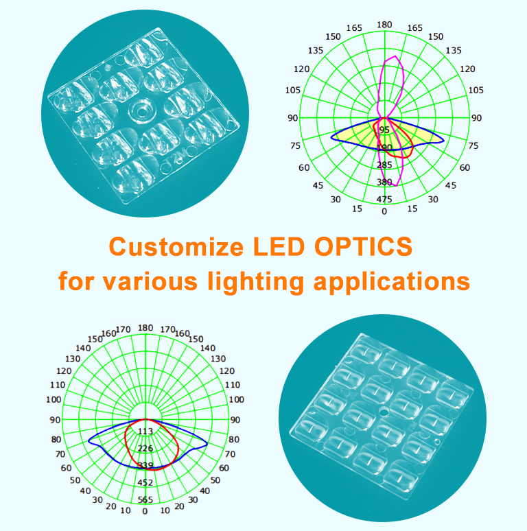LED Lens matrix