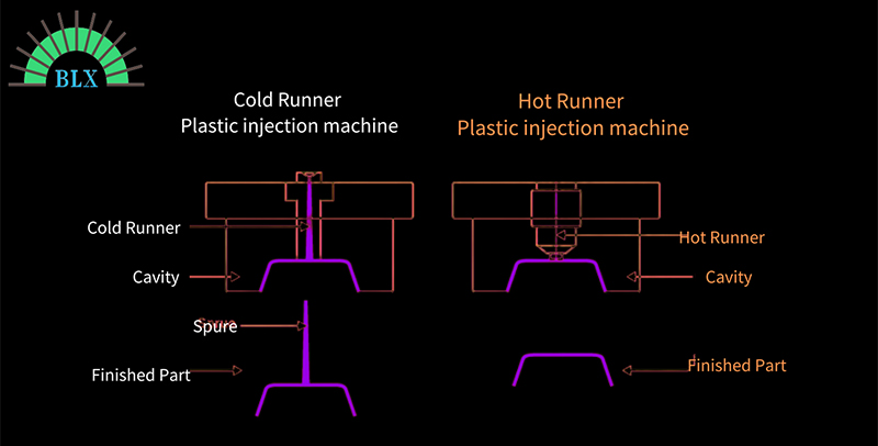 What Is Hot Runner System?