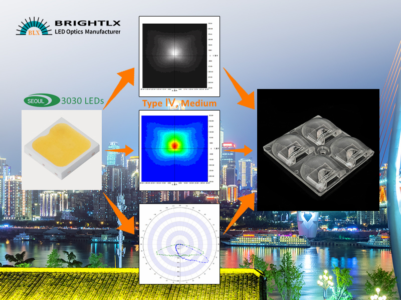 LED lens for Seoul 3030 LEDs