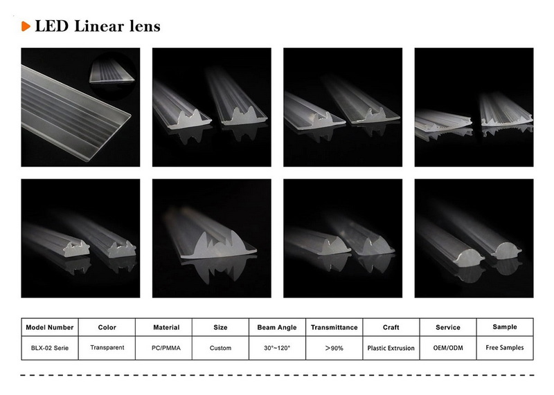 Led Linear Lens from Brightlx