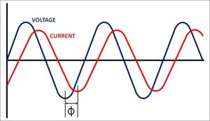 LED Power Efficiency