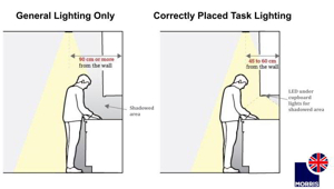 Best Placement for LED Lights