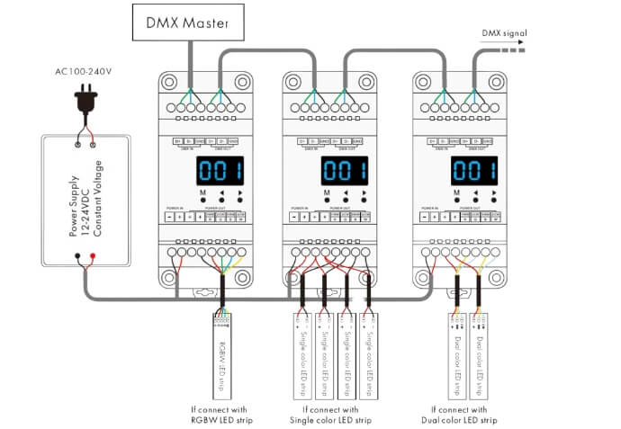 RGB LED Strips