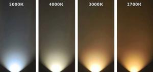 LED Brightness Measurement