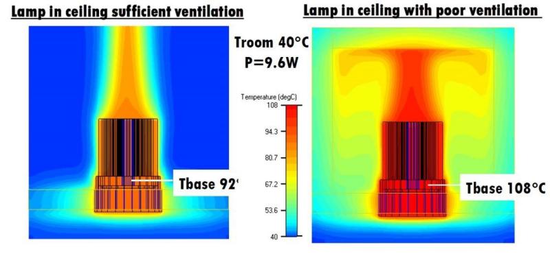 LED Energy Efficiency