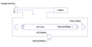 Energy Efficient Lighting