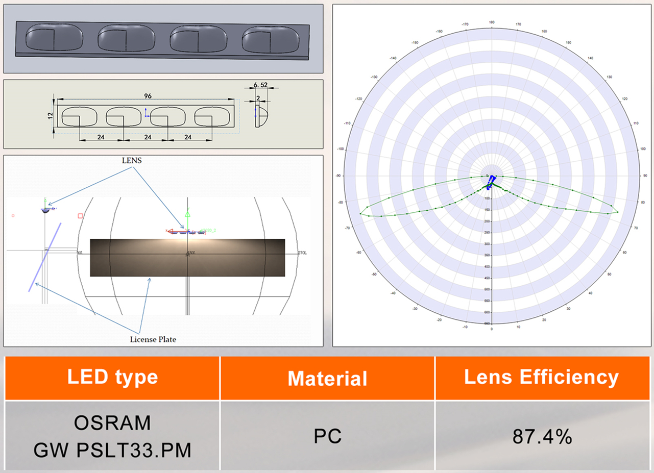 Brightlx specializes in optical components tailored to the automotive lighting industry