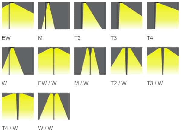 What Is the Difference Between LED Street Light Lens Types