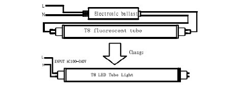 Fluorescent To LED Conversion