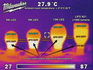 LED Temperature Management