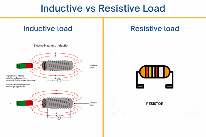 Resistive Load Characteristics