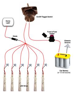 LED Strip Light Installation
