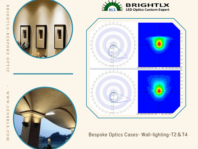 Bespoke Led Optics for Wall-washer Lighting Application