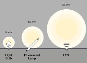Lumens