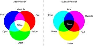RGB Color Model
