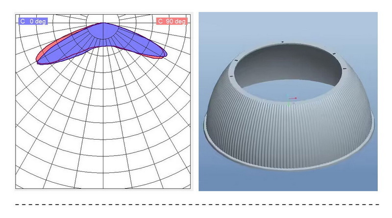 customized LED Reflector