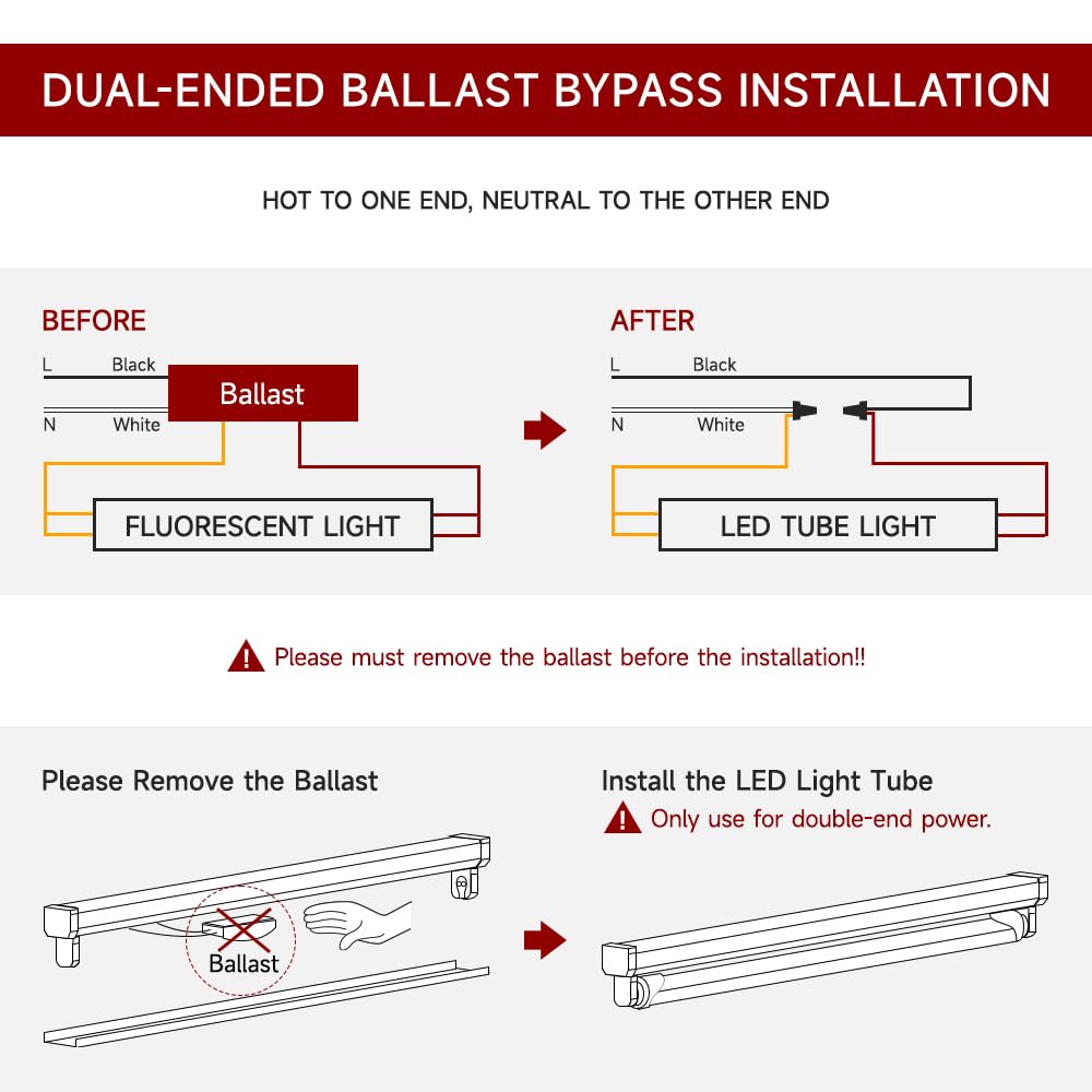 Direct Wire LED Tubes