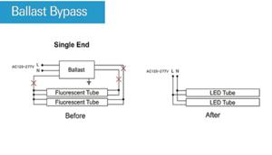 How To Convert Fluorescent Tube Lighting To Led?