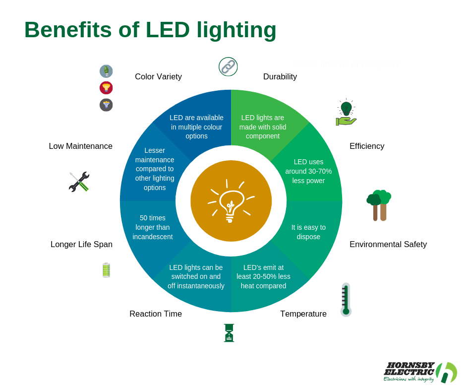 Why Is Led Lighting Sustainable?