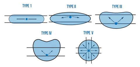 the Difference Between LED Street Light Lens Types