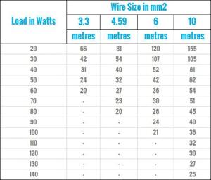 Electrical Cable Sizing