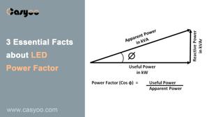 Reactive Power Management