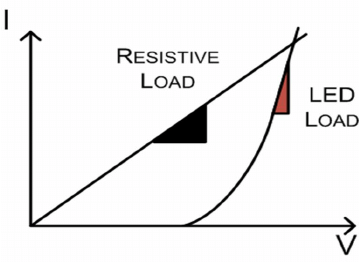 LED Power Factor