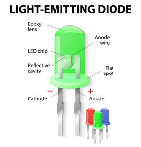 Energy Efficient Lighting