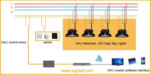 Energy Management Systems